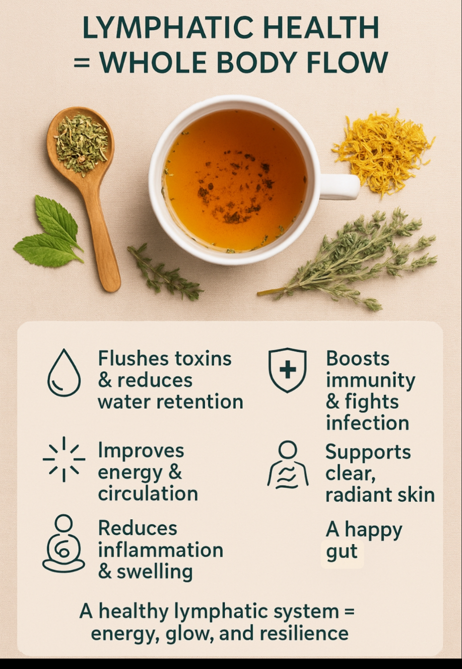 Lymphatic Drainage Capsules